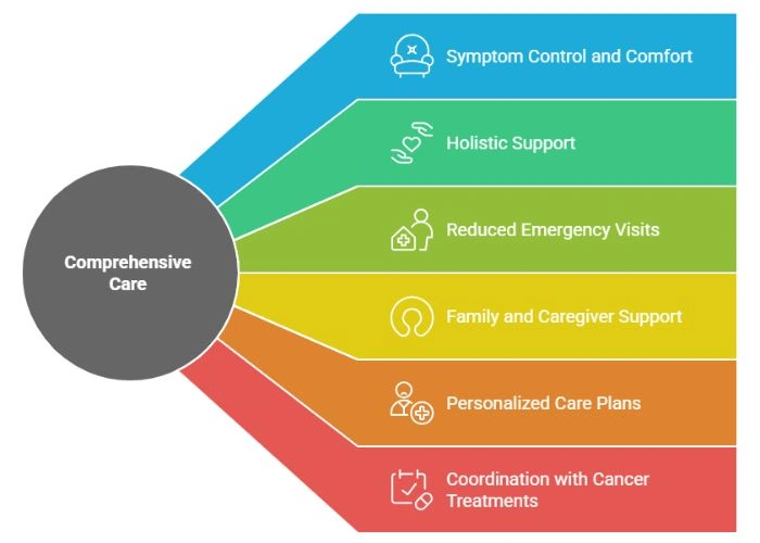 Diagnosis of Head and Neck Cancer
